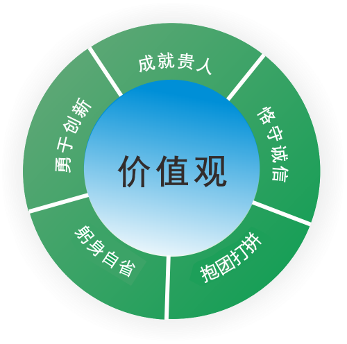 深圳華寶電子科技公司價值觀