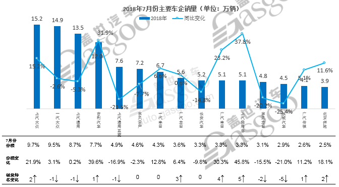 7月份乘用車市場,7月份乘用車零售市場,7月份新能源汽車市場,7月份發(fā)動機(jī)數(shù)據(jù),7月份變速箱數(shù)據(jù)