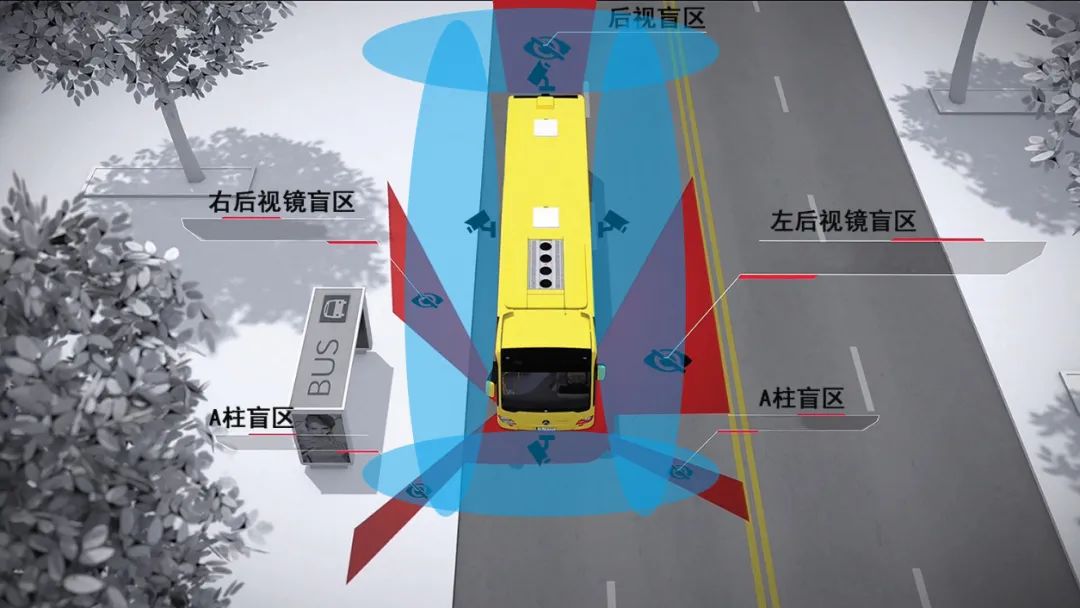 全景環(huán)視公交車客流統(tǒng)計解決方案